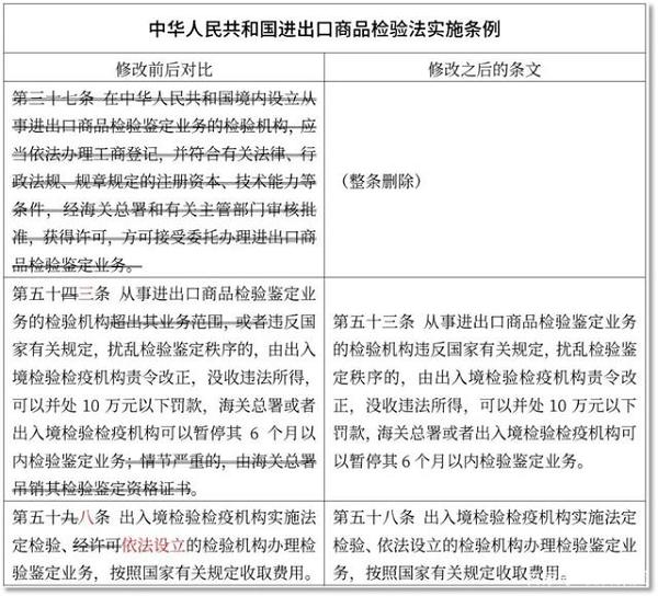一波新规五月起施行，事关菜籽油、方便面、电子烟，还有海关业务(图6)