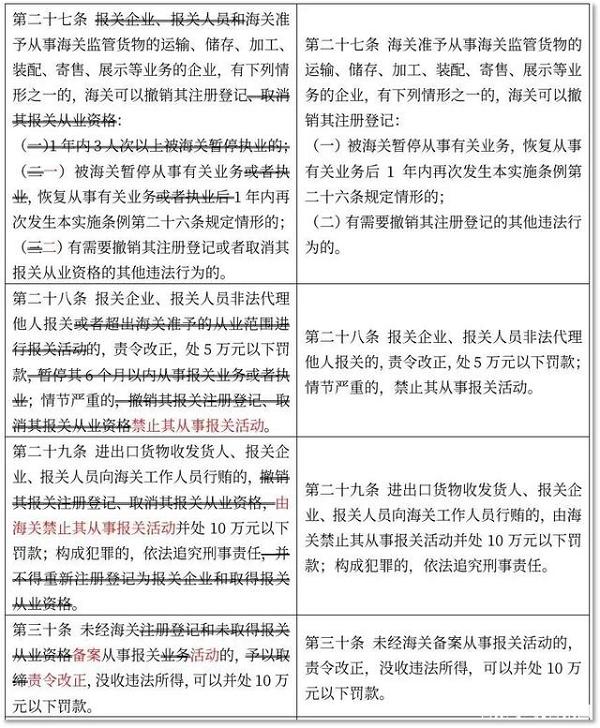 一波新规五月起施行，事关菜籽油、方便面、电子烟，还有海关业务(图9)