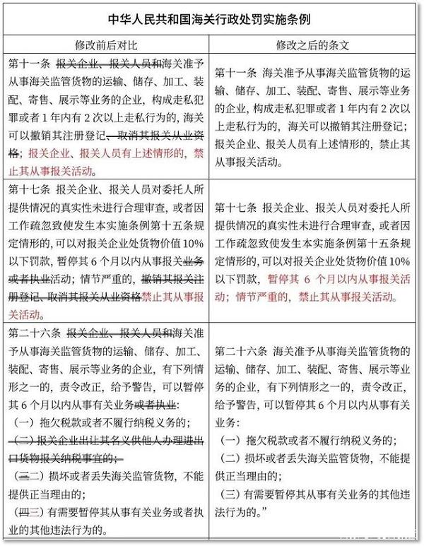 一波新规五月起施行，事关菜籽油、方便面、电子烟，还有海关业务(图8)