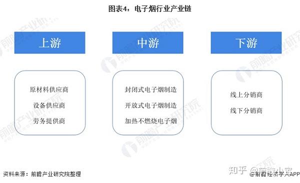 2020年全球电子烟市场规模及发展趋势分析监管政策推动行业整合(图4)