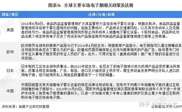 2020年全球电子烟市场规模及发展趋势分析监管政策推动行业整合(图9)