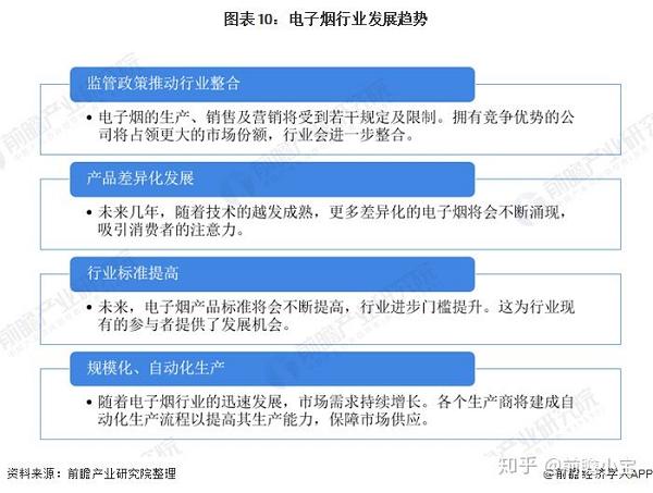 2020年全球电子烟市场规模及发展趋势分析监管政策推动行业整合(图10)