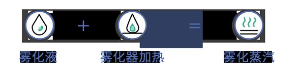 又一个骗局:电子烟的危害,真的比传统烟草大?造谣式科普不可取(图5)