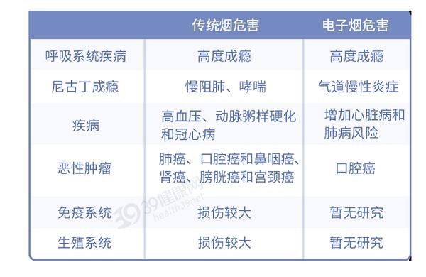 又一个骗局:电子烟的危害,真的比传统烟草大?造谣式科普不可取(图17)