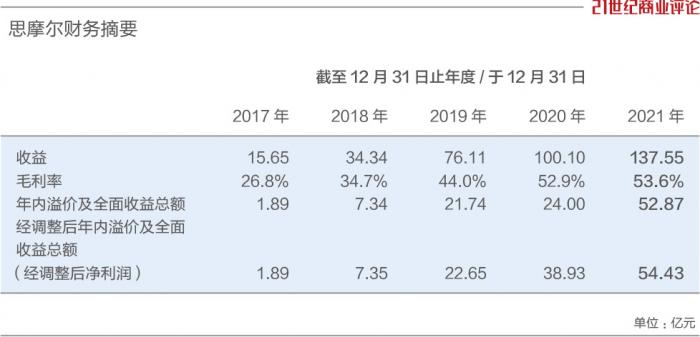 一年净赚54亿!制造电子烟的利润,堪比酿酒的茅台(图2)
