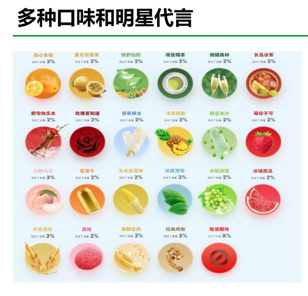 复旦发布研究报告:76%的电子烟网站没有任何健康警示声明(图1)