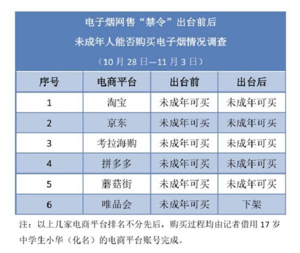 这些电子烟,卖给了孩子们(图3)