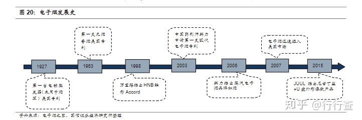 电子烟到底危害大吗？(图4)