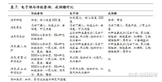 电子烟到底危害大吗？(图5)