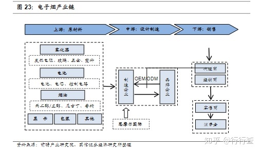 电子烟到底危害大吗？(图6)