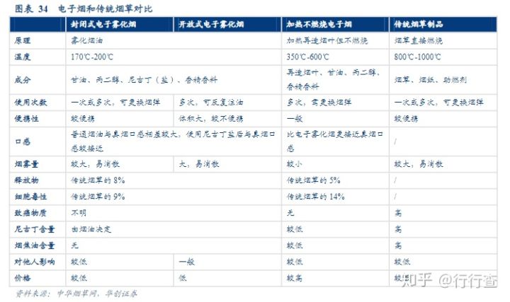 电子烟到底危害大吗？(图7)