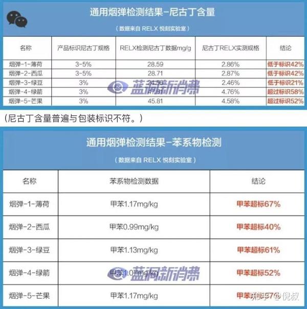 “通配”烟弹之谜：电子烟行业的灰色地带(图3)