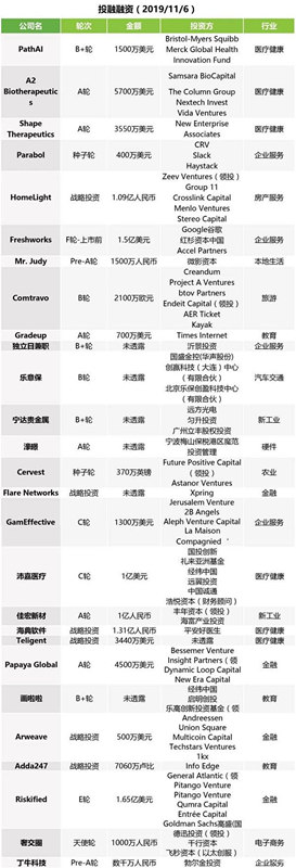 午报｜淘宝换词仍可搜到电子烟；格力电器1亿元成立电商公司(图4)