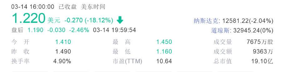 桔子财经|电子烟强监管下“众生相”:卖完离场,龙头暴跌(图3)