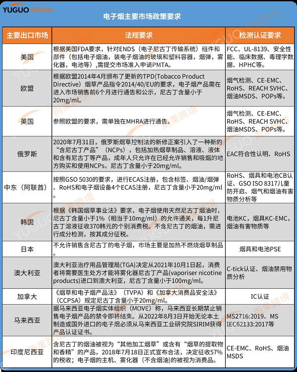 出海,是电子烟最后一根稻草?(图2)
