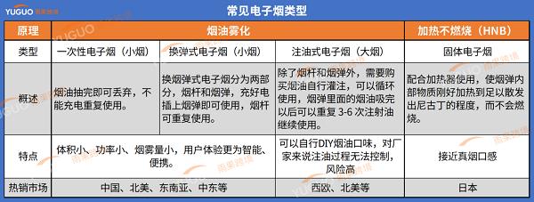 出海,是电子烟最后一根稻草?(图3)