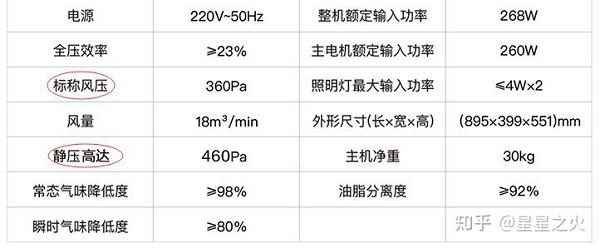 2022年抽油烟机选购推荐（选购技巧）(图1)