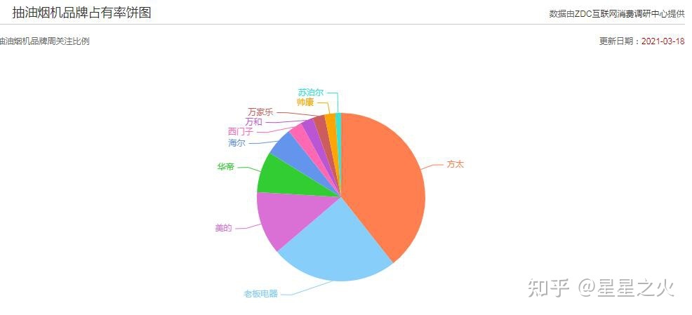 2022年抽油烟机选购推荐（选购技巧）(图6)