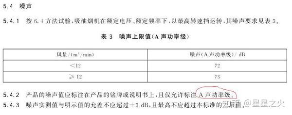 2022年抽油烟机选购推荐（选购技巧）(图3)