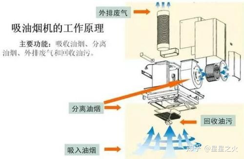 2022年抽油烟机选购推荐（选购技巧）(图5)
