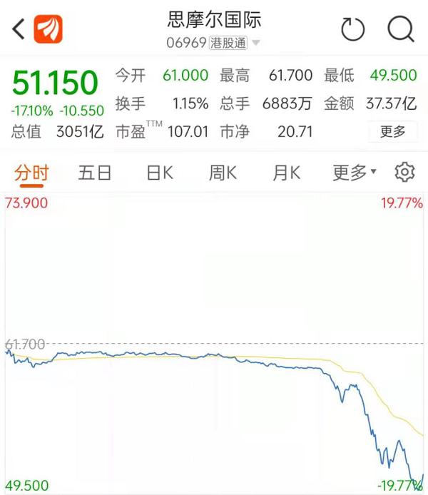 大利空!官方报告称“电子烟不安全”,3000亿市值巨头暴跌17%(图1)