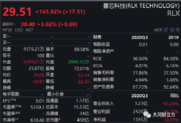 创始人系80后女企业家!电子烟品牌第一股悦刻上市,成立3年市值3000亿(图2)
