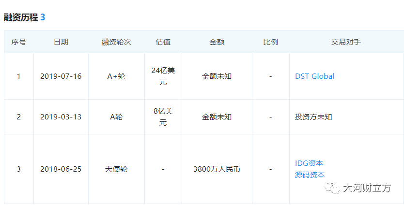 创始人系80后女企业家!电子烟品牌第一股悦刻上市,成立3年市值3000亿(图5)