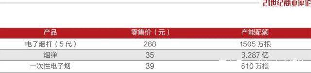 深圳电子烟龙头，没了3400亿(图3)