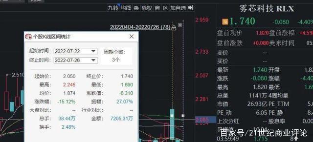 深圳电子烟龙头，没了3400亿(图5)