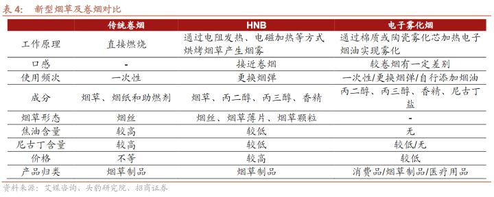 烟草:电子烟市场现状深度解析(图9)