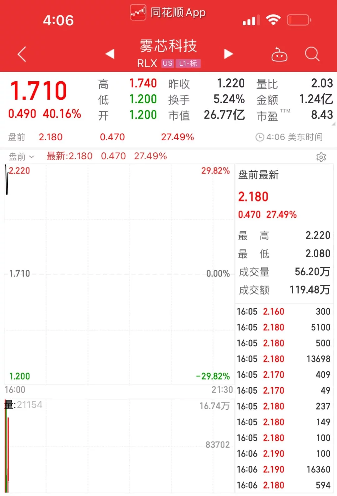 悦刻电子烟股价已跌去95%,还有机会吗?(图2)