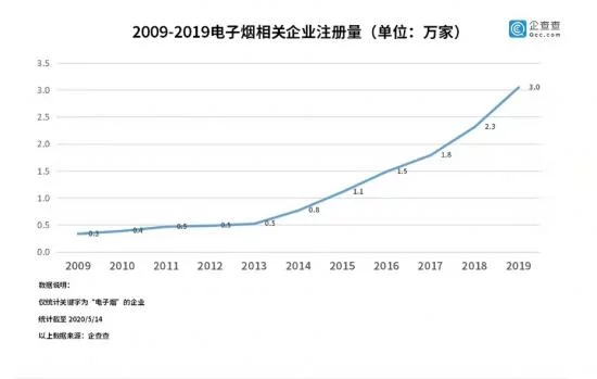 悦刻电子烟股价已跌去95%,还有机会吗?(图4)