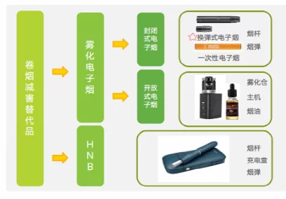 悦刻电子烟股价已跌去95%,还有机会吗?(图5)
