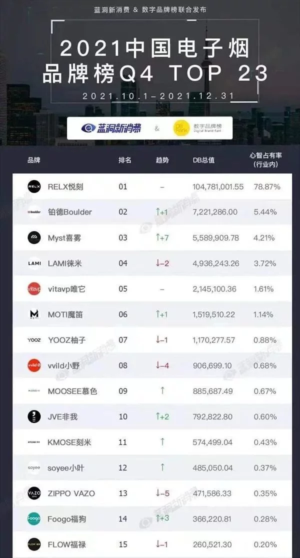 悦刻电子烟股价已跌去95%,还有机会吗?(图9)