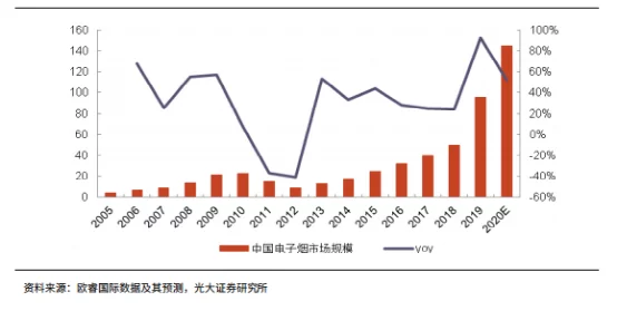 悦刻电子烟股价已跌去95%,还有机会吗?(图7)