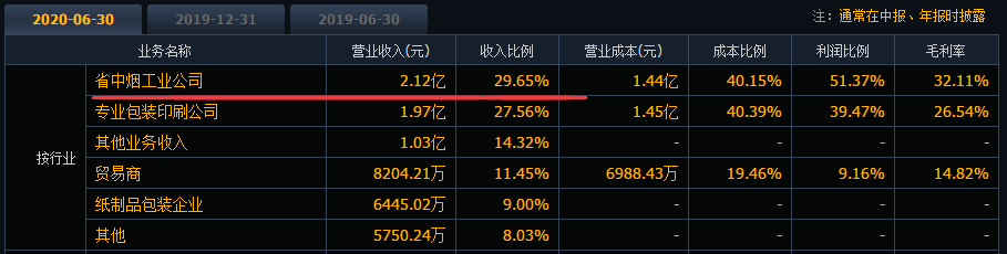 电子烟全产业链布局+大麻+美妆,顺灏股份可能是个超级黑马(图7)