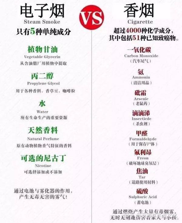 科普全方位解析电子烟和传统香烟的区别(图4)