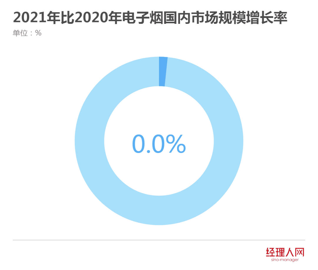 告别调味电子烟死了吗?(图2)