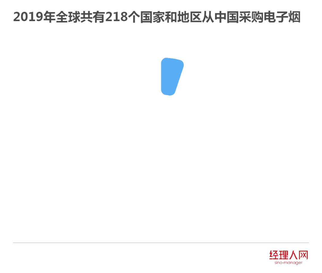 告别调味电子烟死了吗?(图3)