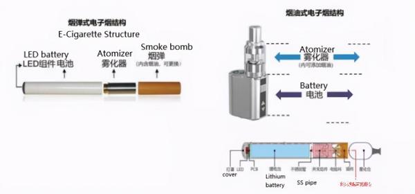 电子烟和香烟的区别，就是鲁迅和周树人的区别(图3)