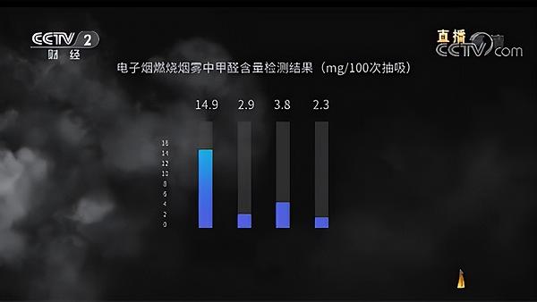 能戒烟?危害小?华西医生:“水果味”电子烟都是豁人的(图12)