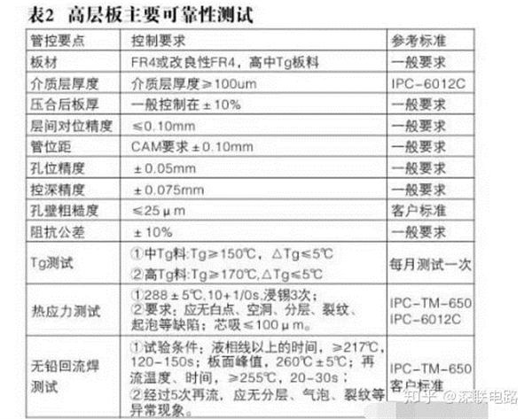 电子烟线路板之高层线路板的关键在哪一道工序(图4)