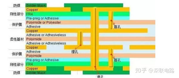 电子烟线路板之高层线路板的关键在哪一道工序(图5)