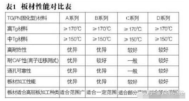 电子烟线路板之高层线路板的关键在哪一道工序(图2)