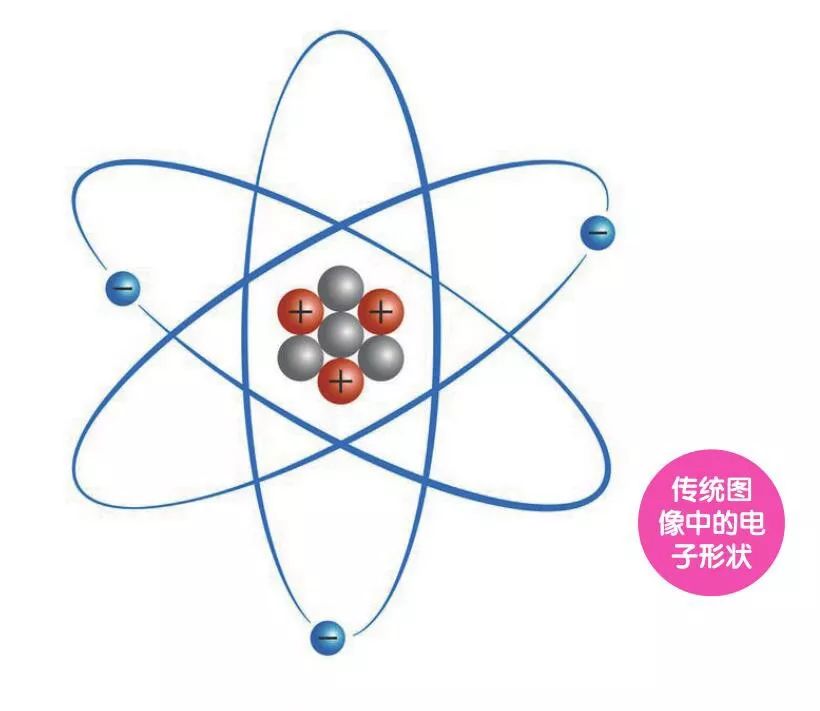 电子是构成世界的主要成分之一，它有形状的？(图1)