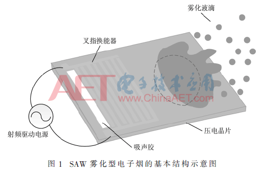 一种SAW电子烟雾化芯片驱动控制电路设计与实现