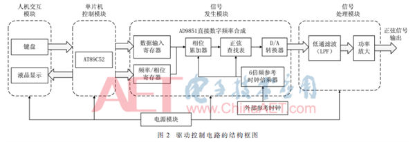 一种SAW电子烟雾化芯片驱动控制电路设计与实现(图2)