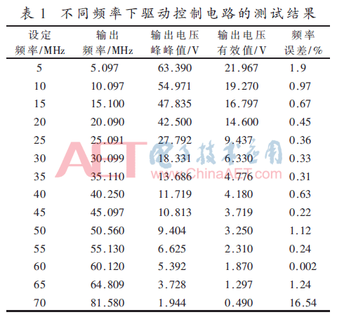 一种SAW电子烟雾化芯片驱动控制电路设计与实现(图10)
