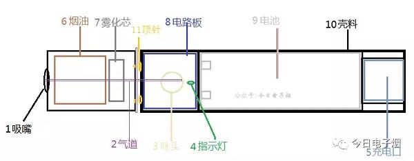电子烟是怎么出烟的？