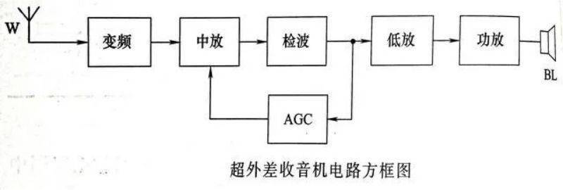 知道了这些规则，再看电路图就不感觉乱了